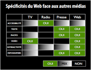 Specificités du web (c) Luc Legay