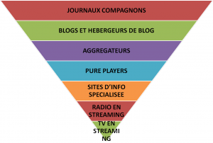 Typologie des journaux en ligne au Cameroun