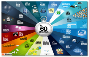 Web en 60 secondes