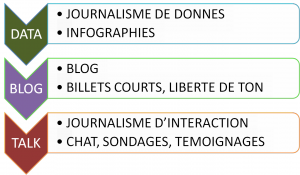 genre webjournalisme