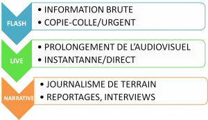 genres webjournalisme