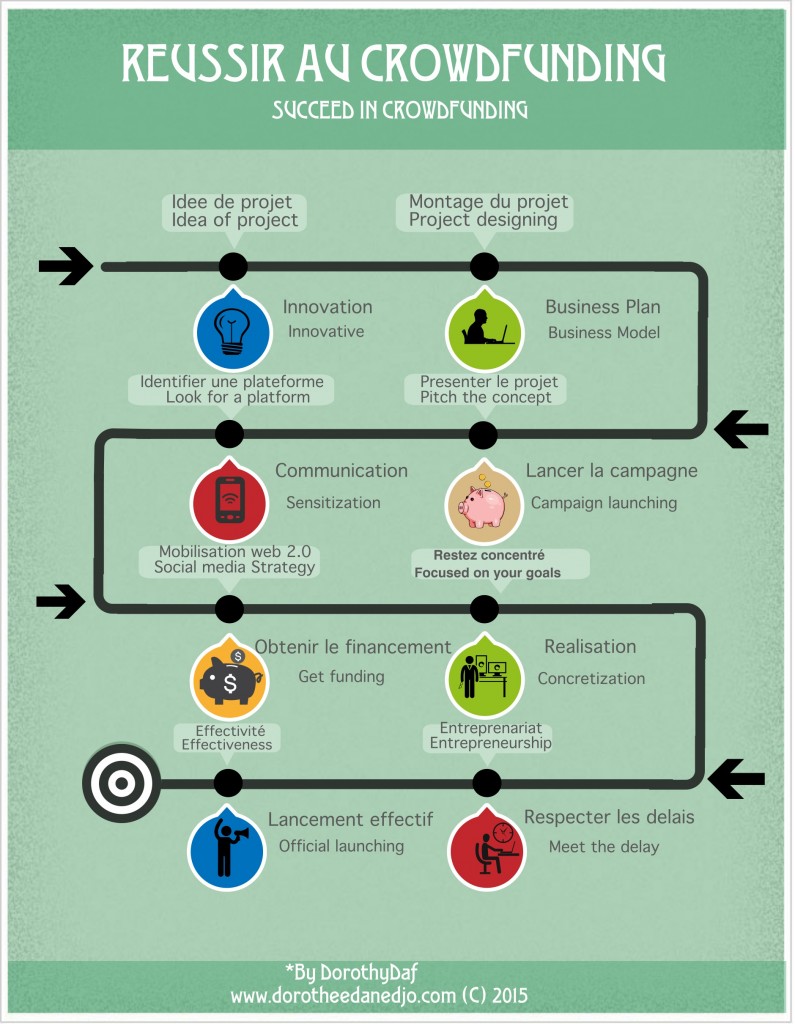 Crowdfunding_Process_infographics