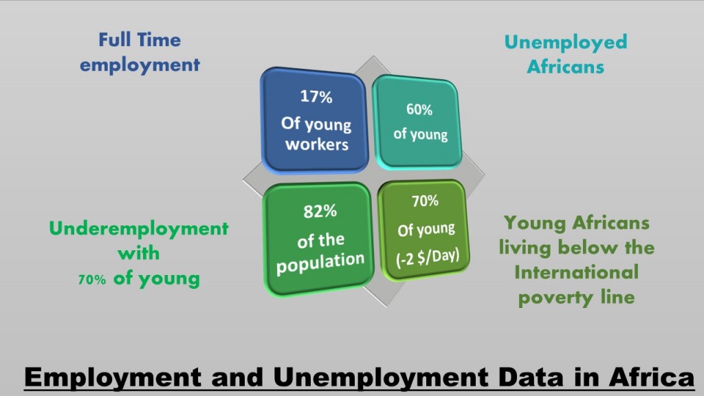 Data on employment in Africa